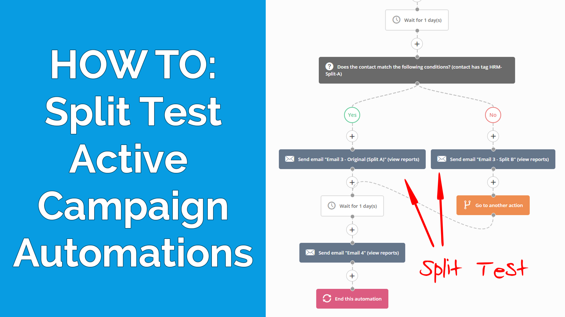 Picture of text that says - How To: Split Test Active Campaign Automations